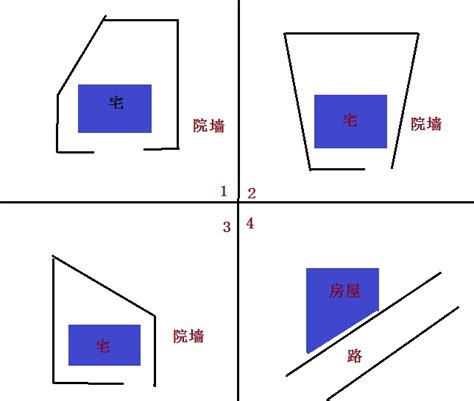 土地不方正